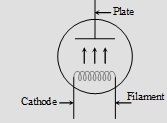 2079_Digital electronics2.png